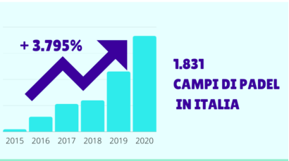 La sorprendente crescita del padel in Italia e nel mondo