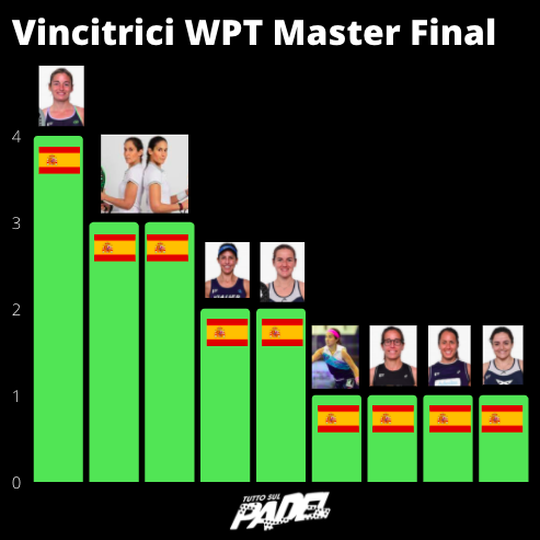 vincitrici wpt master final
